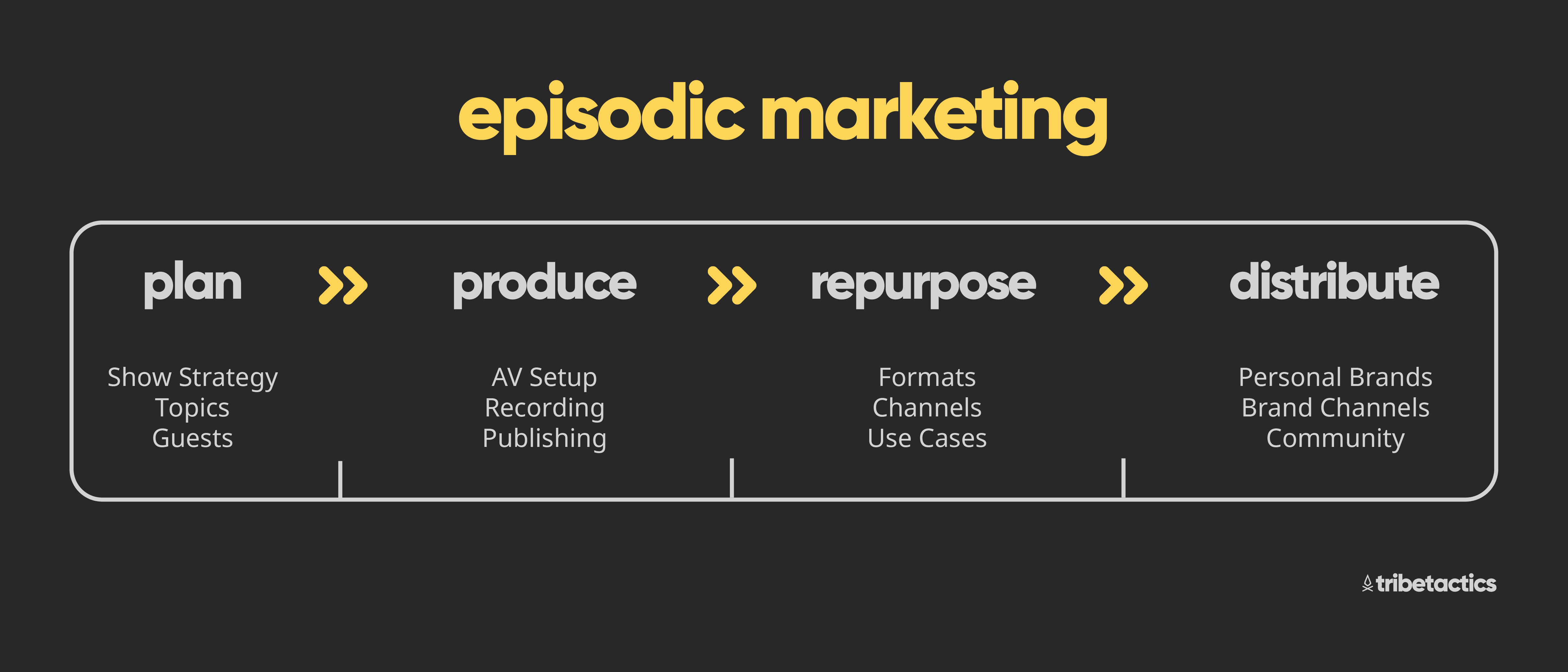 episodic-content-marketing-framework