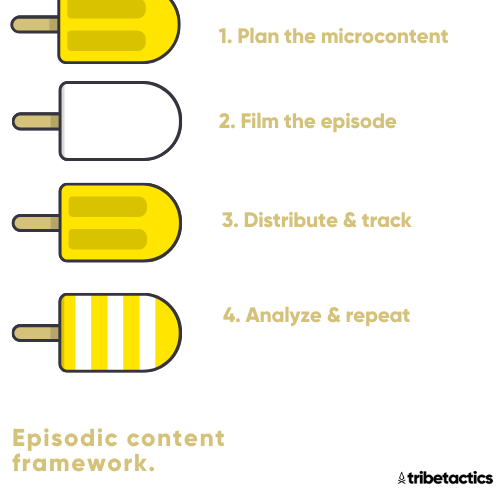 ultimate-guide-to-creating-episodic-content